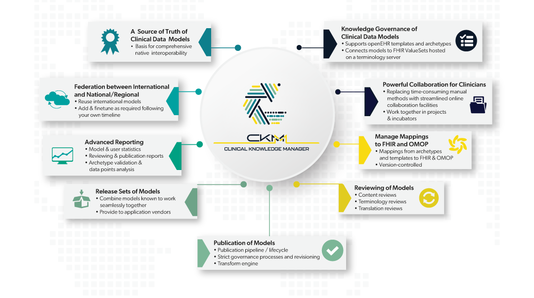 CKM_2026 - Ocean Health Systems